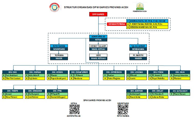 Vanilla curing process
